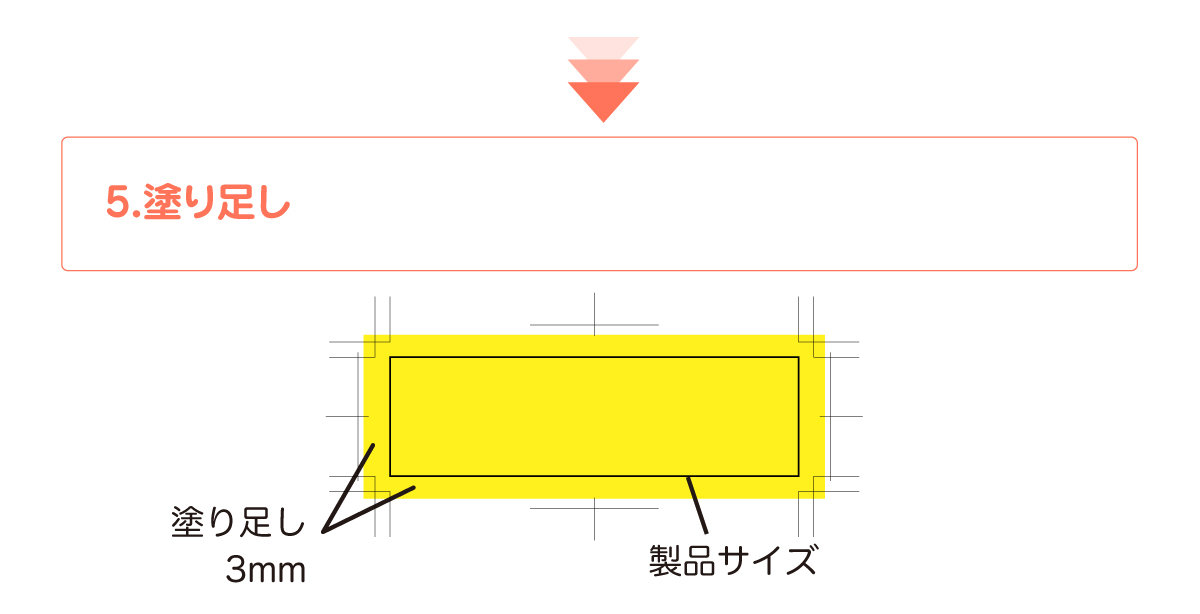 5.塗り足し