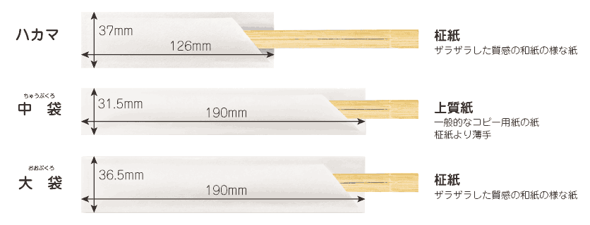 箸袋の種類、紙質