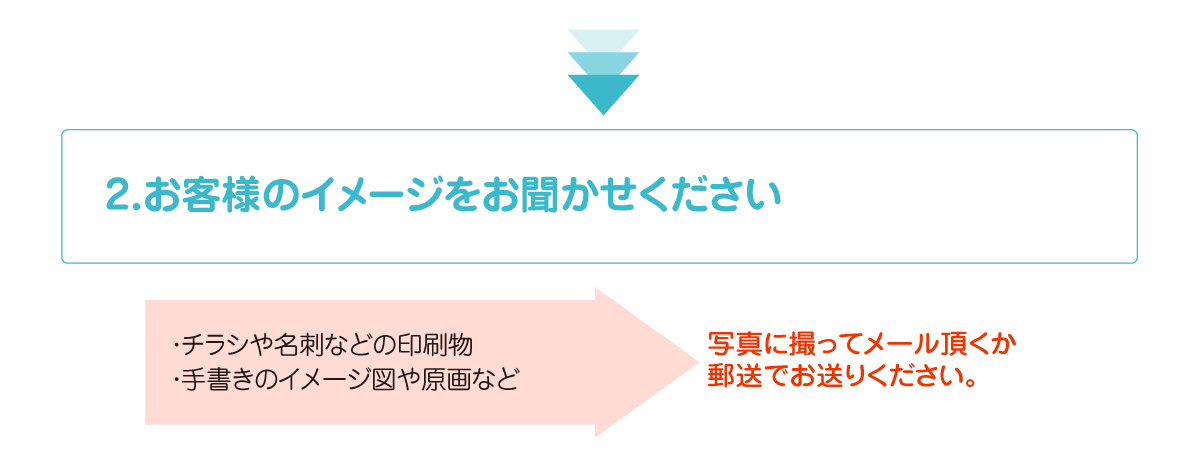 お客様のイメージをお聞かせください